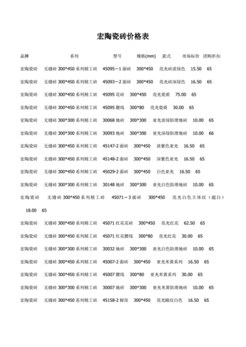 宏宇陶瓷价格表,宏宇陶瓷价格表推荐-第2张图片-求稳装修网