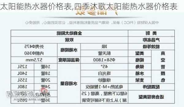 太阳能热水器价格表,四季沐歌太阳能热水器价格表-第2张图片-求稳装修网