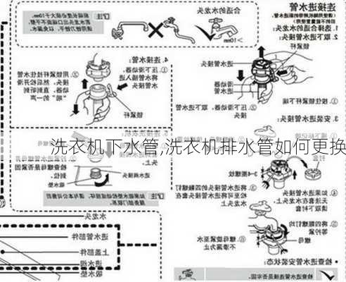 洗衣机下水管,洗衣机排水管如何更换-第1张图片-求稳装修网