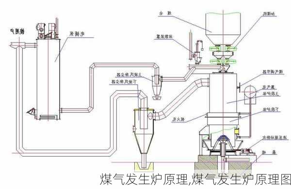 煤气发生炉原理,煤气发生炉原理图-第3张图片-求稳装修网