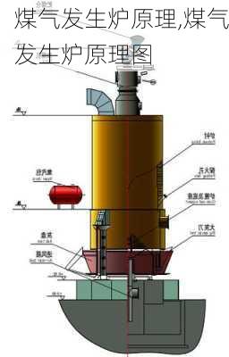 煤气发生炉原理,煤气发生炉原理图-第2张图片-求稳装修网