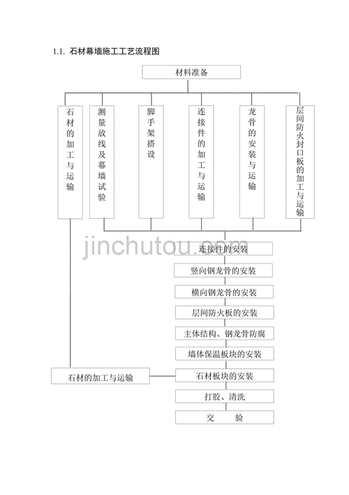 外墙施工,外墙施工流程全部工序-第1张图片-求稳装修网