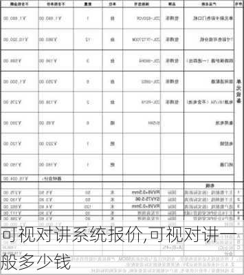 可视对讲系统报价,可视对讲一般多少钱-第2张图片-求稳装修网