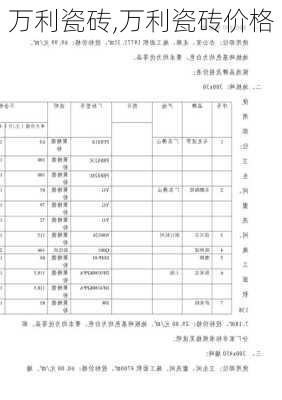 万利瓷砖,万利瓷砖价格-第2张图片-求稳装修网