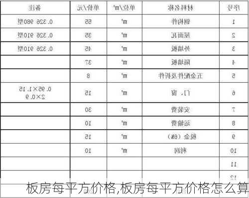 板房每平方价格,板房每平方价格怎么算