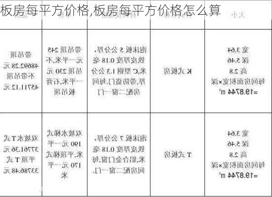 板房每平方价格,板房每平方价格怎么算-第2张图片-求稳装修网