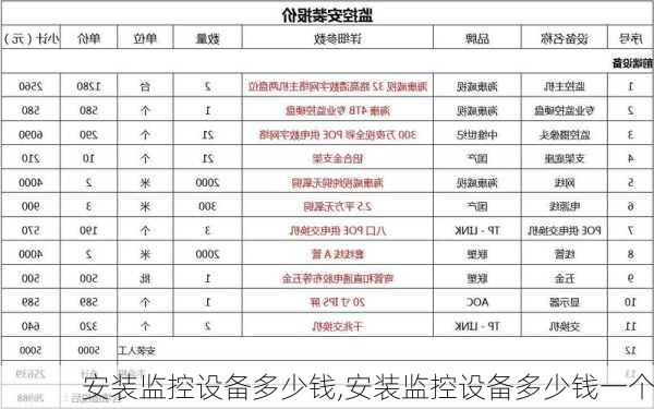 安装监控设备多少钱,安装监控设备多少钱一个-第2张图片-求稳装修网