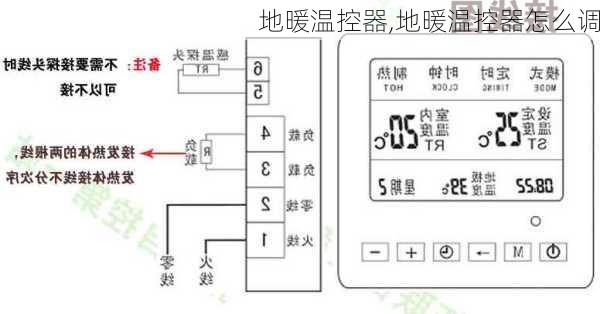 地暖温控器,地暖温控器怎么调-第2张图片-求稳装修网