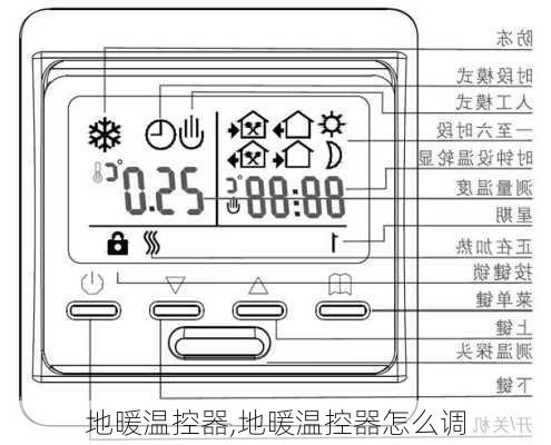 地暖温控器,地暖温控器怎么调-第1张图片-求稳装修网