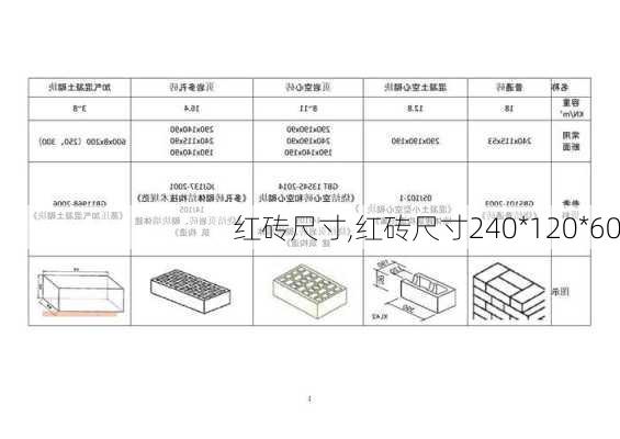 红砖尺寸,红砖尺寸240*120*60-第1张图片-求稳装修网