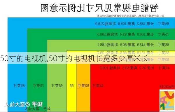 50寸的电视机,50寸的电视机长宽多少厘米长-第1张图片-求稳装修网