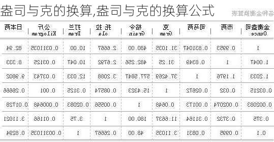 盎司与克的换算,盎司与克的换算公式-第2张图片-求稳装修网