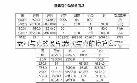 盎司与克的换算,盎司与克的换算公式-第3张图片-求稳装修网