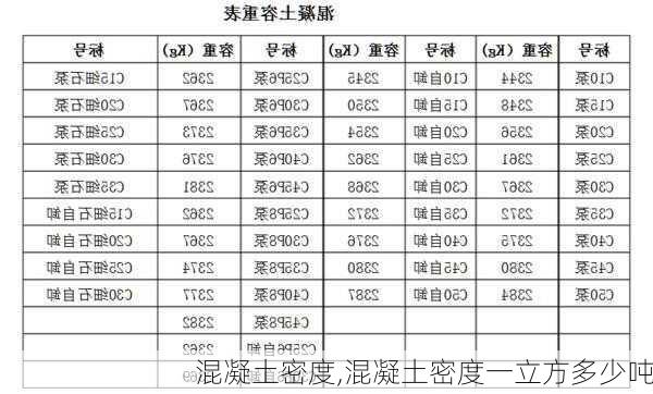 混凝土密度,混凝土密度一立方多少吨-第1张图片-求稳装修网