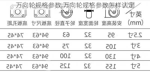 万向轮规格参数,万向轮规格参数怎样认定-第2张图片-求稳装修网