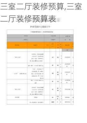 三室二厅装修预算,三室二厅装修预算表-第1张图片-求稳装修网