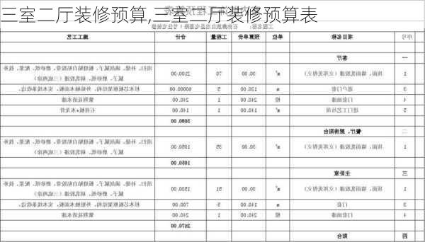 三室二厅装修预算,三室二厅装修预算表-第3张图片-求稳装修网