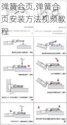 弹簧合页,弹簧合页安装方法视频教程-第2张图片-求稳装修网