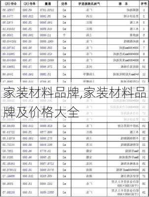 家装材料品牌,家装材料品牌及价格大全-第2张图片-求稳装修网