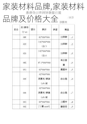 家装材料品牌,家装材料品牌及价格大全-第1张图片-求稳装修网