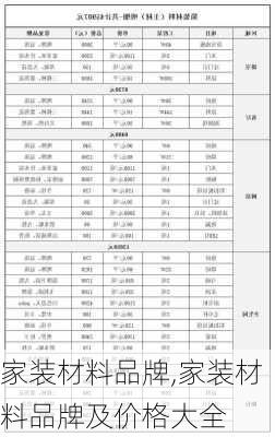 家装材料品牌,家装材料品牌及价格大全-第3张图片-求稳装修网