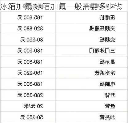 冰箱加氟,冰箱加氟一般需要多少钱-第1张图片-求稳装修网