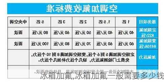 冰箱加氟,冰箱加氟一般需要多少钱-第2张图片-求稳装修网