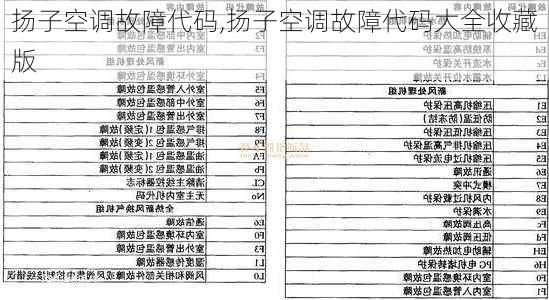 扬子空调故障代码,扬子空调故障代码大全收藏版-第2张图片-求稳装修网