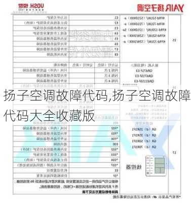 扬子空调故障代码,扬子空调故障代码大全收藏版-第1张图片-求稳装修网