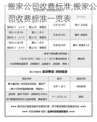 搬家公司收费标准,搬家公司收费标准一览表