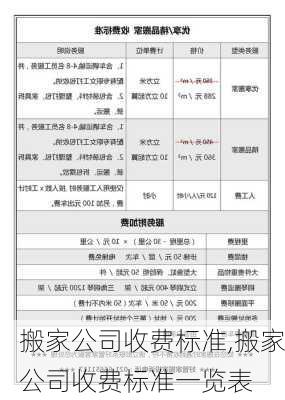 搬家公司收费标准,搬家公司收费标准一览表-第2张图片-求稳装修网