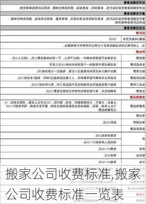 搬家公司收费标准,搬家公司收费标准一览表-第3张图片-求稳装修网