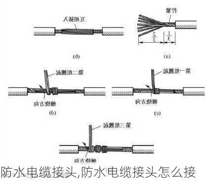 防水电缆接头,防水电缆接头怎么接-第2张图片-求稳装修网