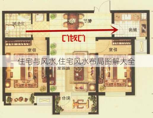 住宅与风水,住宅风水布局图解大全-第1张图片-求稳装修网