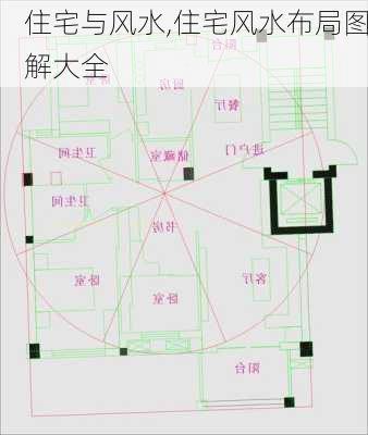 住宅与风水,住宅风水布局图解大全-第3张图片-求稳装修网