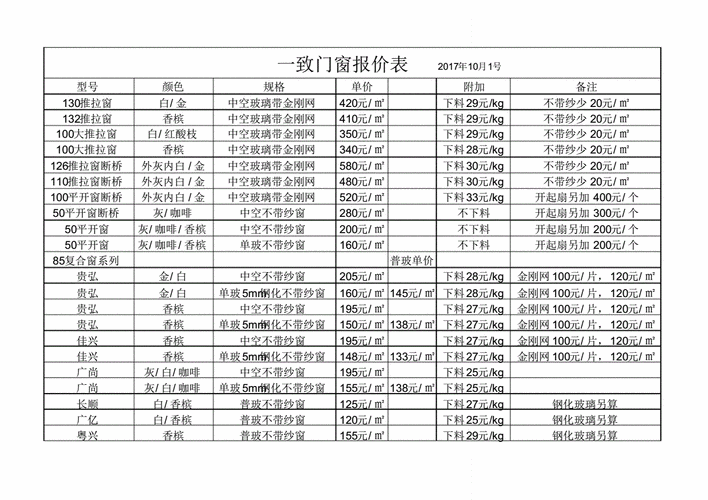 平开窗价格,平开窗价格多少钱一平-第3张图片-求稳装修网