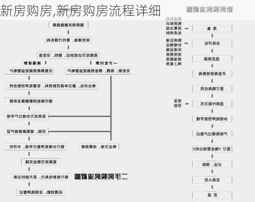 新房购房,新房购房流程详细-第3张图片-求稳装修网