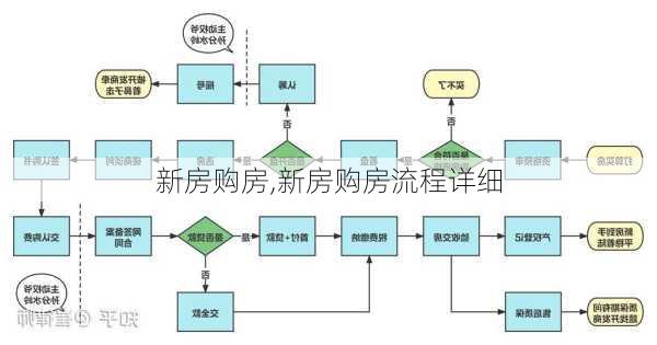 新房购房,新房购房流程详细-第1张图片-求稳装修网