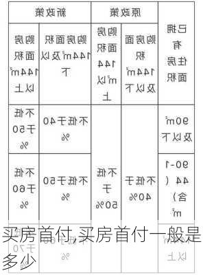 买房首付,买房首付一般是多少-第3张图片-求稳装修网