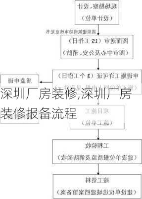 深圳厂房装修,深圳厂房装修报备流程-第2张图片-求稳装修网