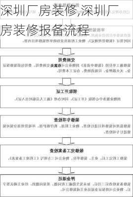 深圳厂房装修,深圳厂房装修报备流程-第3张图片-求稳装修网