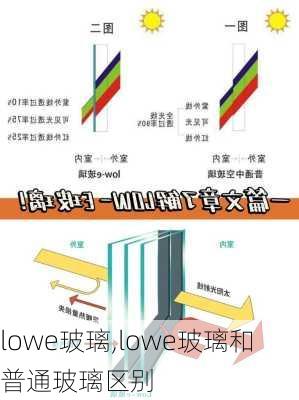 lowe玻璃,lowe玻璃和普通玻璃区别-第1张图片-求稳装修网