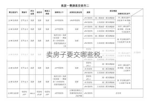 卖房子要交哪些税,-第3张图片-求稳装修网