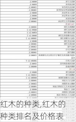 红木的种类,红木的种类排名及价格表-第1张图片-求稳装修网