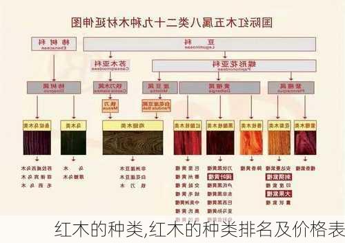 红木的种类,红木的种类排名及价格表-第3张图片-求稳装修网