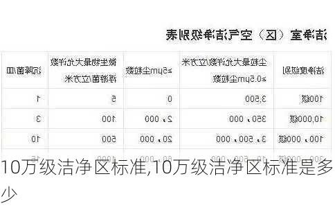 10万级洁净区标准,10万级洁净区标准是多少-第3张图片-求稳装修网