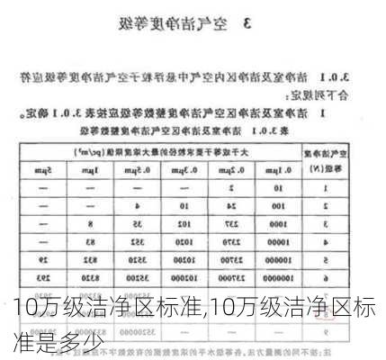 10万级洁净区标准,10万级洁净区标准是多少-第2张图片-求稳装修网