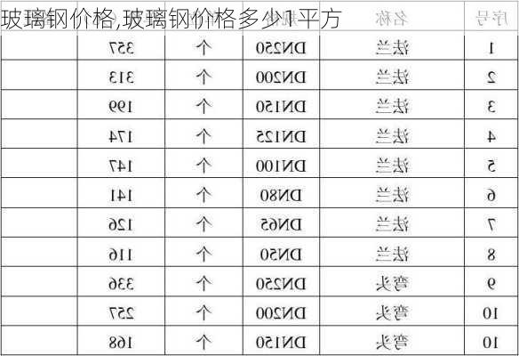 玻璃钢价格,玻璃钢价格多少1平方-第2张图片-求稳装修网