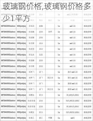 玻璃钢价格,玻璃钢价格多少1平方-第3张图片-求稳装修网