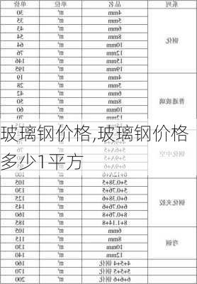 玻璃钢价格,玻璃钢价格多少1平方-第1张图片-求稳装修网